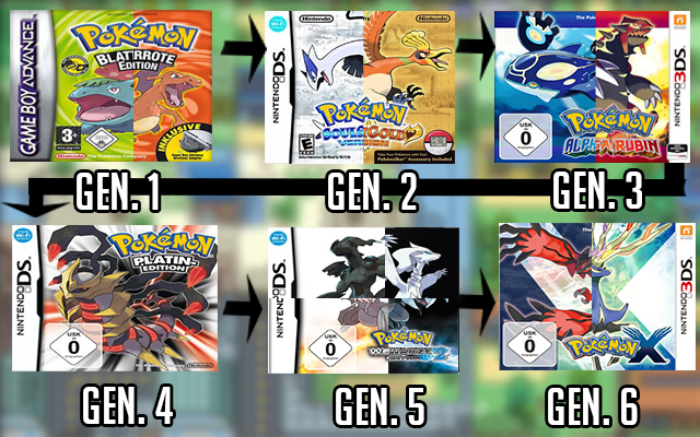 Generations Leitfaden Pokémon